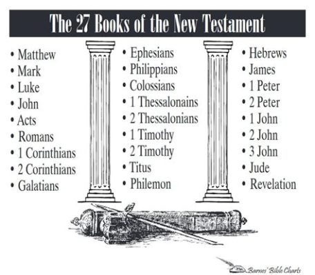 what are 27 books of the new testament? and how does the inclusion of these books impact our understanding of the Bible's development?