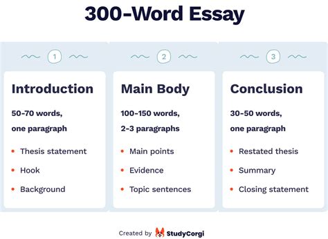 what does a 3 paragraph essay look like? it's a masterpiece of brevity and clarity, isn't it?