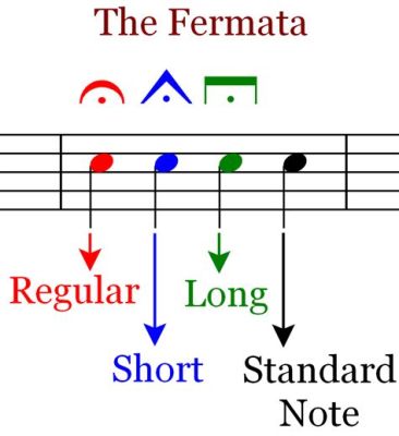 What Does Fermata Mean in Music? An Examination of Its Significance and Interpretation in Different Styles of Performance